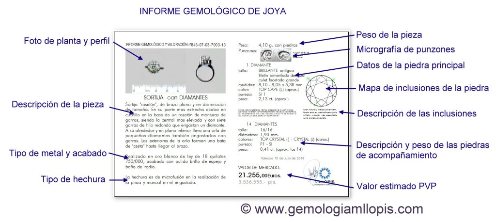 Informe Gemológico y Valoración de Joya, detalles.