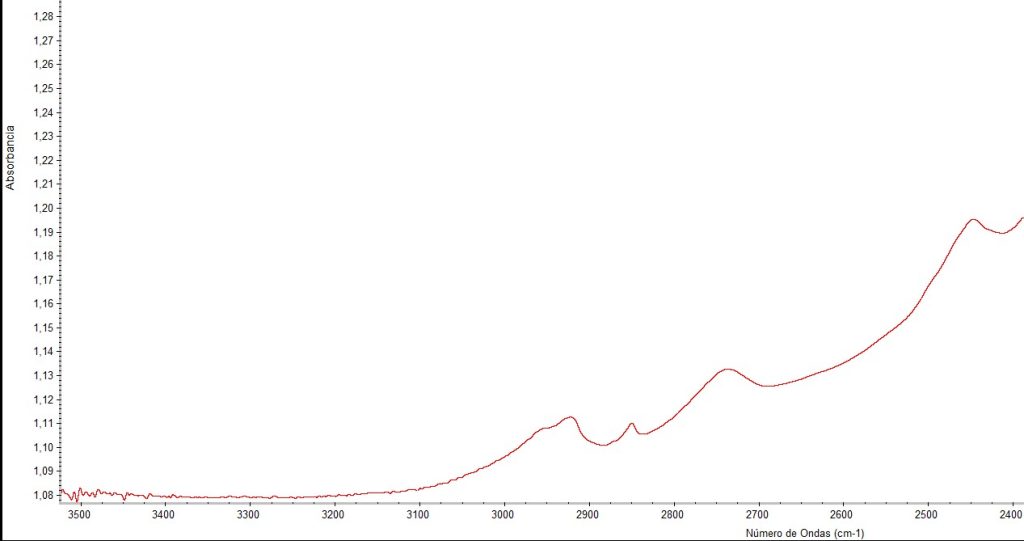 Gráfica de infrarrojos de una esmeralda sintética de fase fundida.