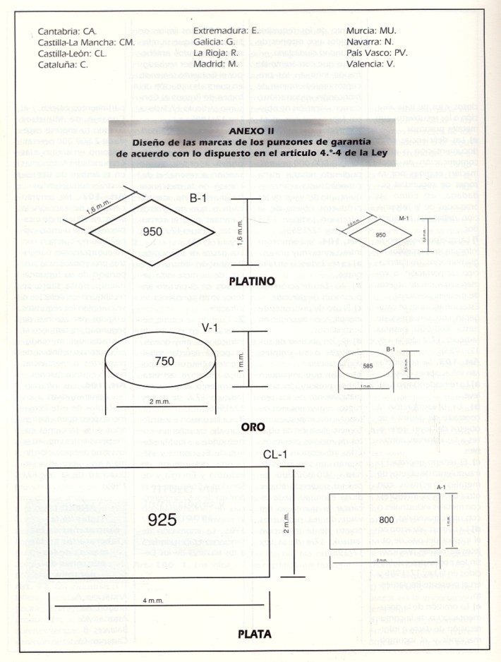 DISEÑO Y TAMAÑO DE LOS PUNZONES