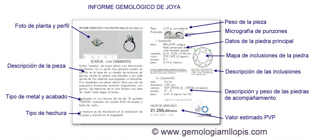 Informe gemológico de joya con valoración, de MLLOPIS 
