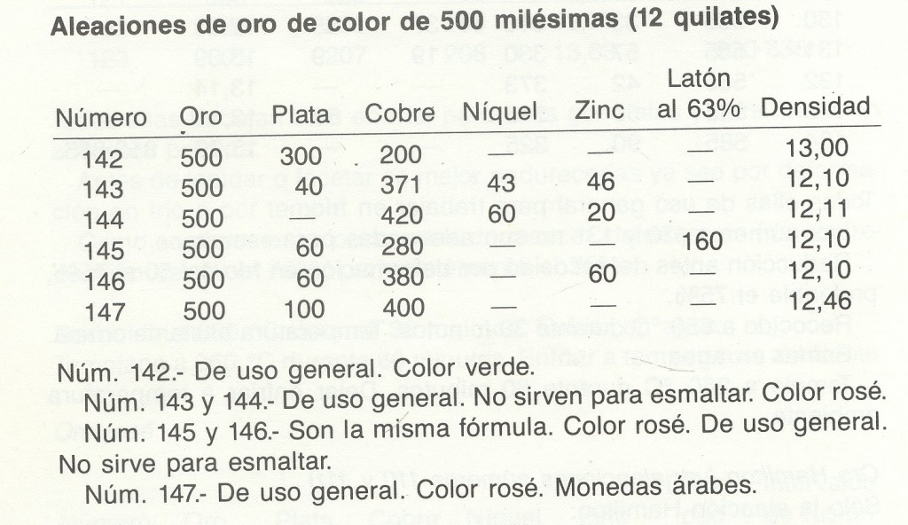 Aleaciones de oro de 500/000 con niquel