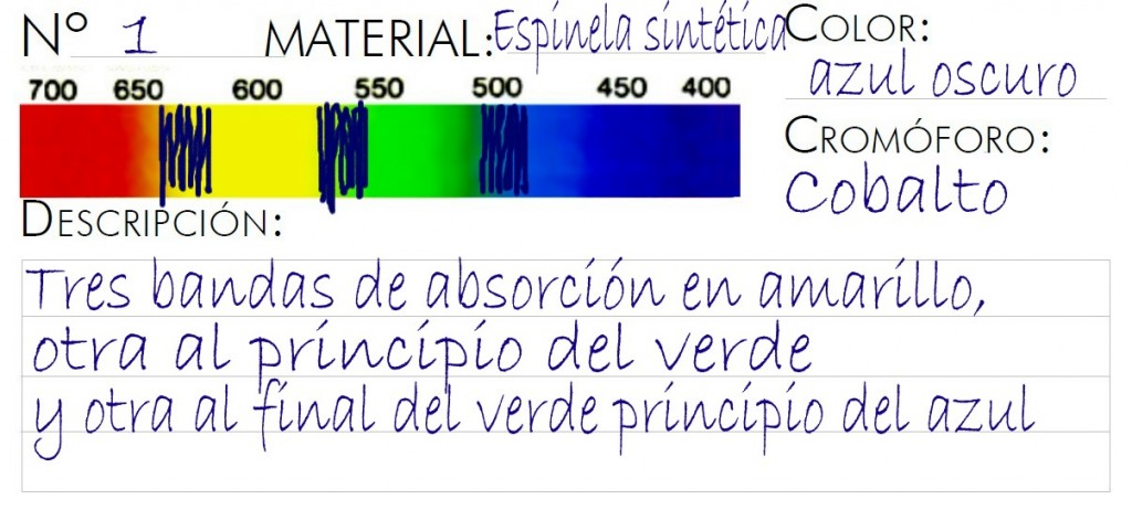 Ejemplo de práctica de espectroscopio utilizando las plantillas de nuestro curso.