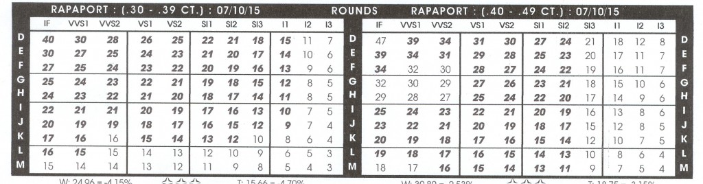 Precios de 0,30 a 0,49 ct al 10 de julio de 2015