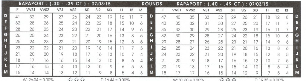 Precios de 0,30 a 0,49 ct al 3 de julio de 2015