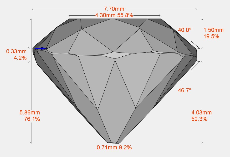 Proporciones del diamante con talla antigua