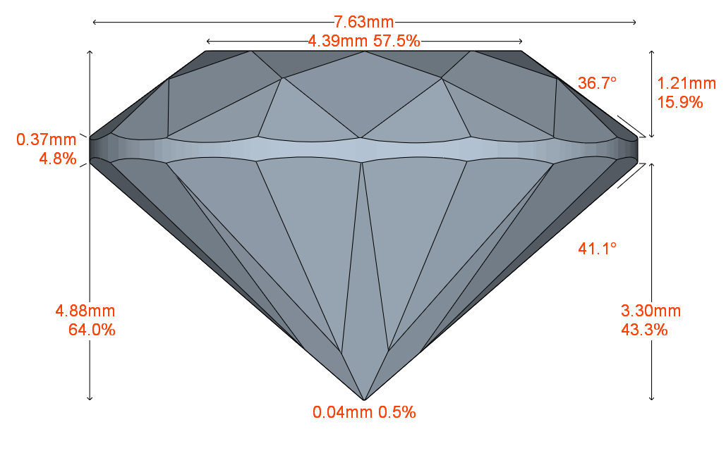 Las proporciones del diamante una vez retallado en estilo brillante