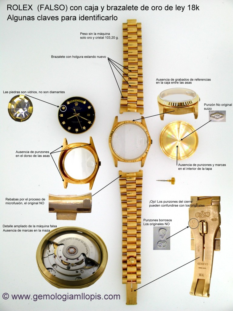 Cuadro de detalles para distinguir una falsificación de Rolex