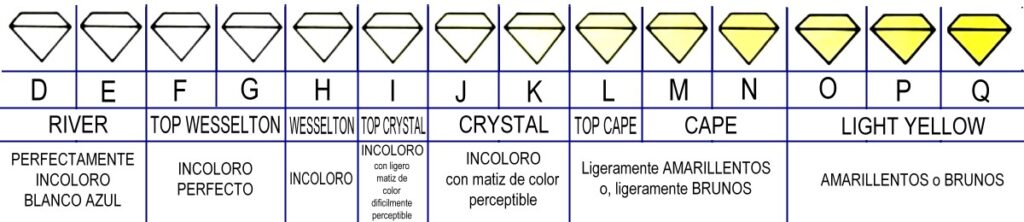 escala-de-colores-de-diamantes