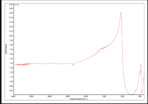 FTIR de los rubíes 